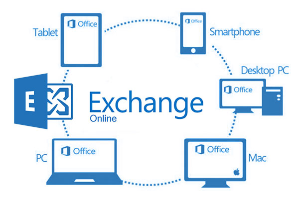 exchange Outlook en Exchange